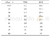 《表3 列车的牵引和制动特性》