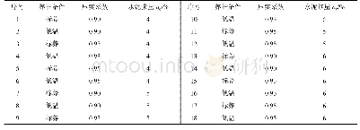 《表4 试验方案：低温养护条件下水泥改良风积沙无侧限抗压强度试验研究》