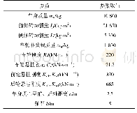 表1 客运车辆模型参数：空间框架式客运车站振动舒适度分析