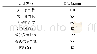 《表3 端部连接结构的参数》