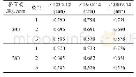表2 不同尺寸横撑下的荷载横向分布系数