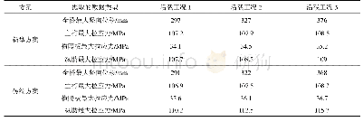 《表4 活载作用下2种方案应力及挠度值》