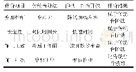 《表1 仰拱一次开挖施工技术评价》