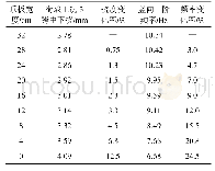 《表4 加劲肋翼缘板宽度作为变量下的计算结果》