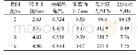 《表5 不同环向加劲肋间距下结构的受力结果》