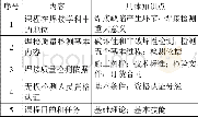 《表1 焊接质量检测与评价课程绪论课内容表》