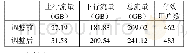 《表4 异频软劈裂试验前后业务吸收对比表》