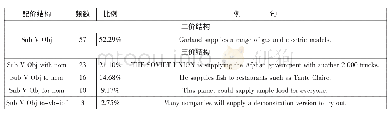 《表3 BNC中supply的配价结构》