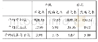 表1 六级、雅思源文本与改编文本基本信息