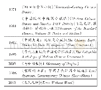 表2 哥伦比亚大学出版社发行的乡土小说英译本情况