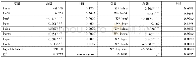 《表3 空间杜宾模型估计结果》