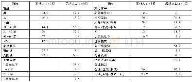 《表1 城市中心区流动人口与本地居民的基本特征 (%)》