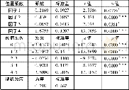 《表4 顺序选择模型参数估计结果》