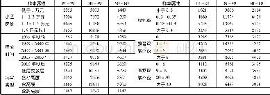 《表1 研究对象基本情况统计》