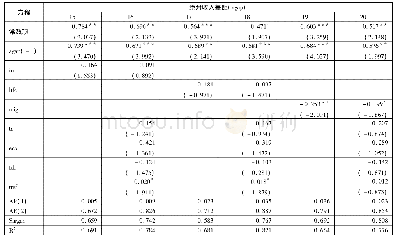 《表3 产业结构、健康状况和劳动力转移对城乡收入绝对差距的影响》
