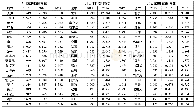 《表2 京津冀腹地城市对中心城市的依附指数 (2017年排名前20名的城市)》