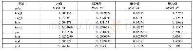 《表2 长江经济带八个城市群主要经济变量描述性统计》