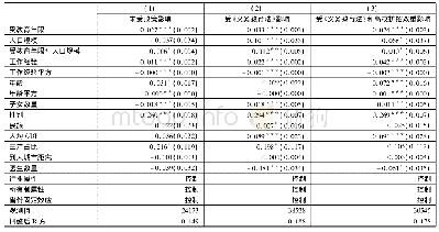 《表4 考虑不同教育政策实施影响的实证结果》