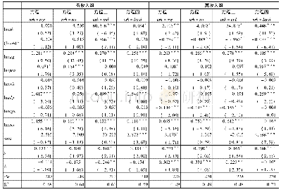 《表5 城市化对雾霾污染的影响分组估计结果 (SAC估计结果)》