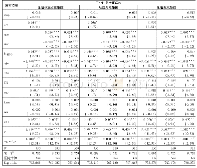 《表8 工业相关多样化和无关多样化对城镇化进程的影响》