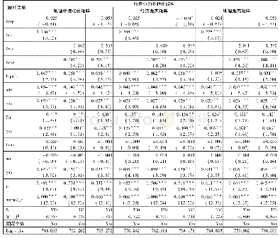 《表9 服务业相关多样化和无关多样化对城镇化进程的影响》