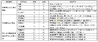 《表1 共享停车选择行为分析模型特征变量及其对应参数》