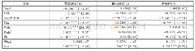 《表4 空间杜宾模型效应分解结果》
