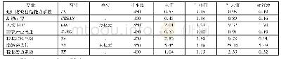 《表2 各变量的描述性统计(1998-2012)》