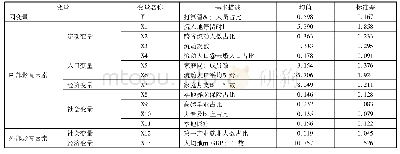 《表1 变量的基本描述：流动人口留城意愿的地区差异及影响因素》