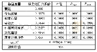 《表1 QAP回归结果:全样本考察》