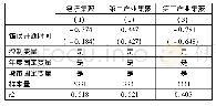 表9 改变高铁开通时间节点的稳健性检验