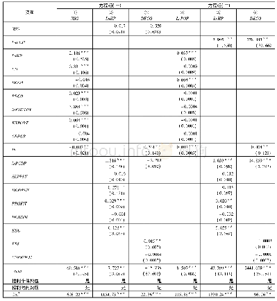 表2 联立方程组估计结果