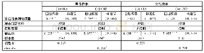 《表3 家庭社会网络质量对农民工收入影响的性别偏好》