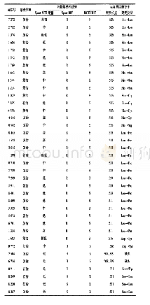 《表1 临床37株基因型和表型特征耐RIF不一致的测序结果》