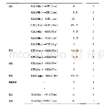表4 不同突变类型菌株的MIC值