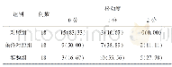 表2 三组小鼠牙齿松动度的比较（n,%)