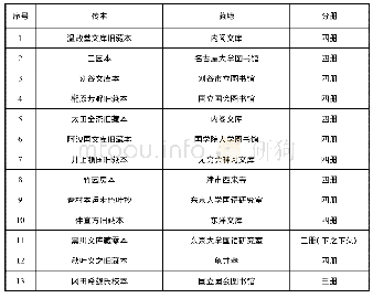 《表2：日本古辞书《运步色叶集》及其研究价值》