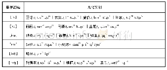 《表4 济源坡头方言的左扩展式儿化韵(1)》