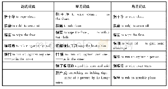 表2“揩”字的处理：马守真和他的《汉英词典》