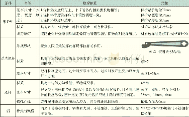 《表1 1 管钳其他部件主要参数确定》