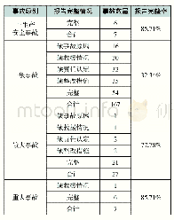 《表1 燃气报告完整情况统计》