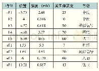 《表2 导波检测管线结构特征列表》