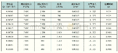 《表2 不同压降下的渗漏量》