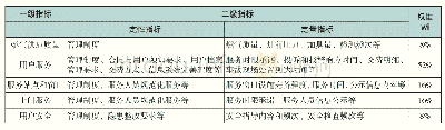 表2 云南省燃气服务质量评价指标体系