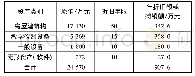 《表4 X高职院校固定资产年折旧额和无形资产年摊销额》