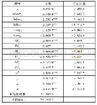 表4 模型估计结果：我国对东盟直接投资效率研究