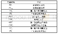 表1 公式中变量含义：财政分权与城乡居民养老保险支出效率分析