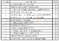 《表2 岩石静摩擦系数m：基于主成分分析对凉山少数民族地区成人学习的动因分析》