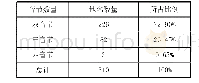 表1 曲阜地名的音节数量情况