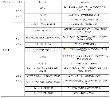 附表1 机械制图课程育人资源建设计划表